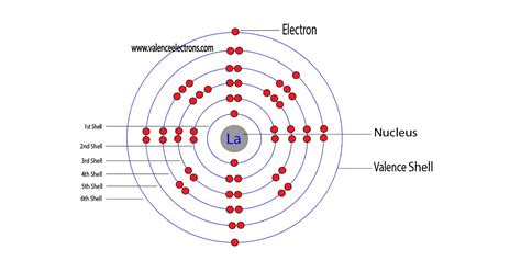 lanthanum valence electrons